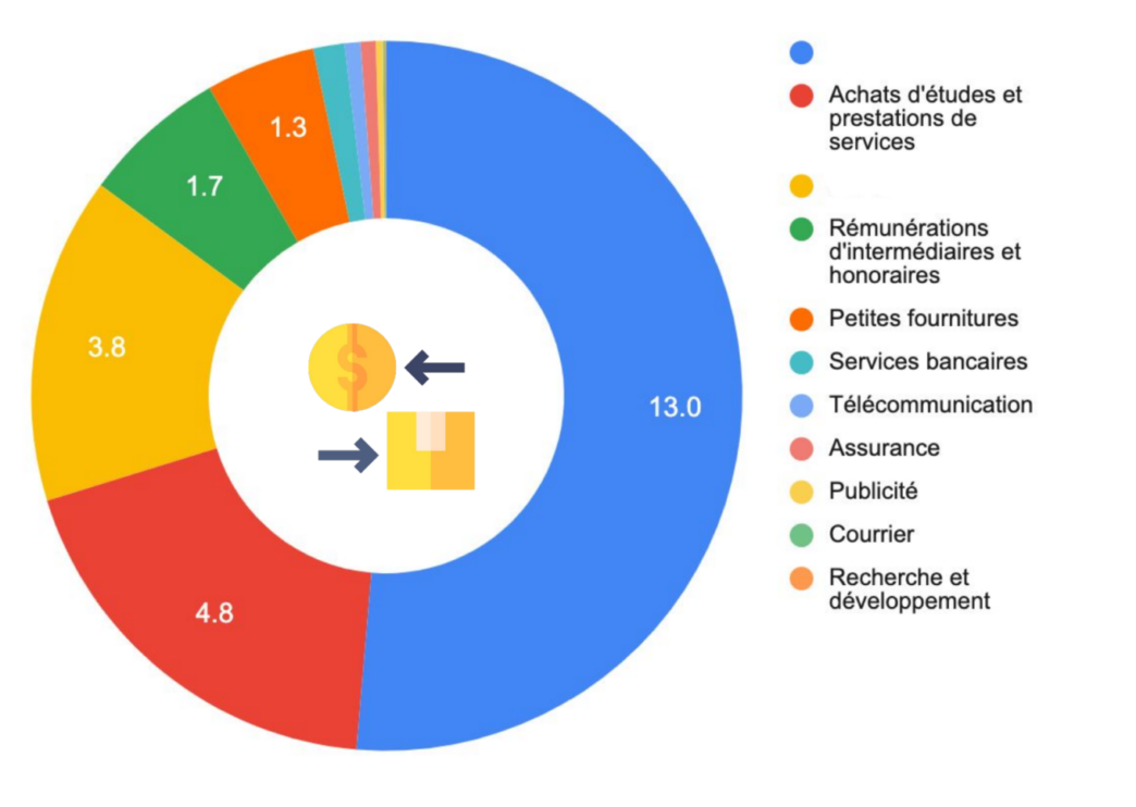 découvrez comment évaluer l'impact environnemental de votre activité avec un bilan carbone. apprenez à mesurer vos émissions de gaz à effet de serre et à adopter des stratégies durables pour réduire votre empreinte carbone.