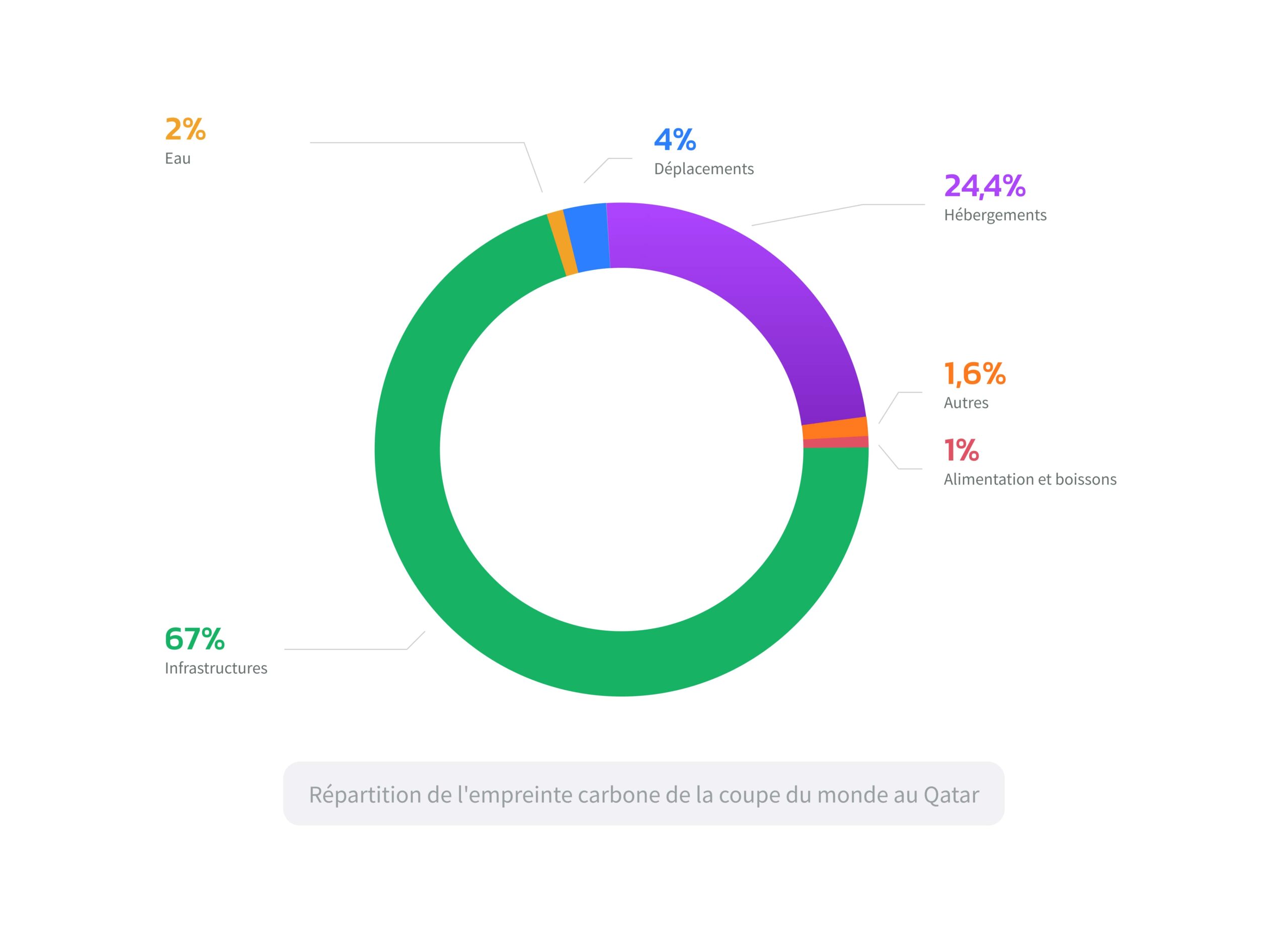 découvrez comment évaluer et réduire votre empreinte écologique grâce au bilan carbone. apprenez les étapes essentielles pour mesurer les émissions de co2 de votre activité, identifier des axes d'amélioration et contribuer à un avenir durable.