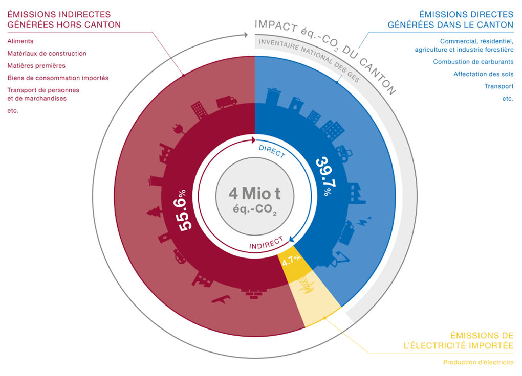 découvrez l'importance du bilan carbone pour évaluer votre impact environnemental. apprenez à réduire vos émissions de co2 et à adopter des pratiques durables pour un avenir plus vert.