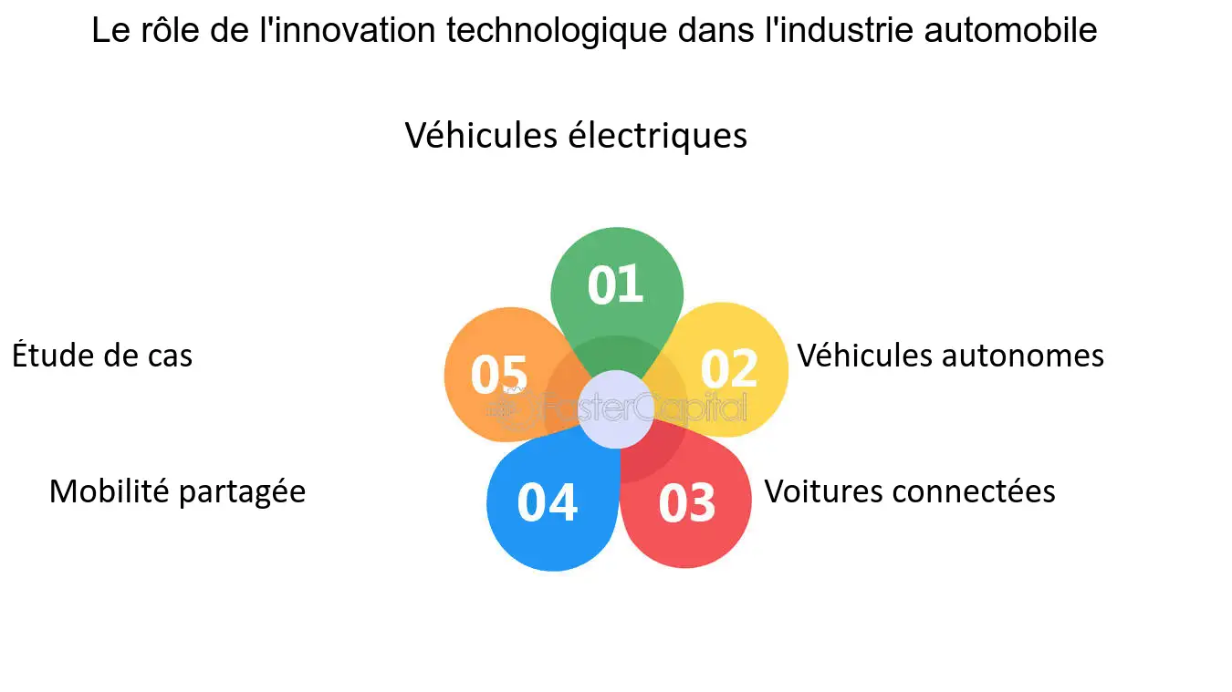 découvrez comment les innovations technologiques transforment l'industrie, améliorent l'efficacité des processus et ouvrent de nouvelles perspectives de croissance. restez à la pointe des avancées qui redéfinissent le paysage industriel.
