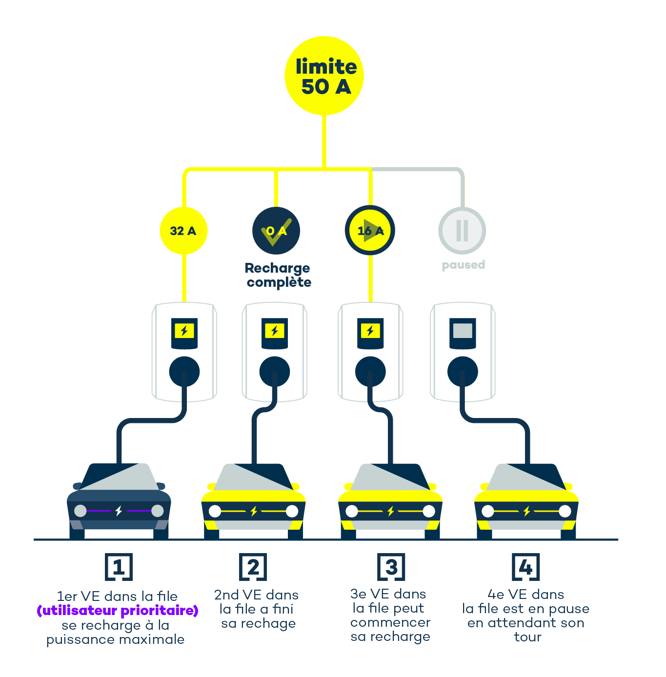 découvrez notre article sur la politique de recharge des véhicules électriques (ve), qui aborde les enjeux, les réglementations et les initiatives visant à promouvoir une infrastructure de recharge accessible et durable en france.
