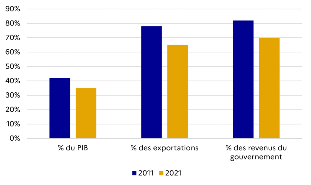 découvrez comment la taxation des technologies avancées impacte l'innovation et l'économie numérique. analyse des enjeux, des stratégies fiscales et des opportunités pour les entreprises à l'ère numérique.