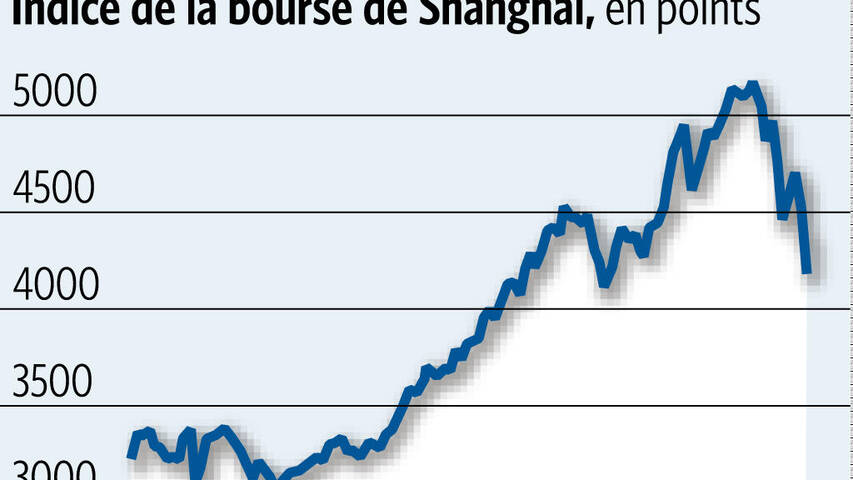 découvrez les raisons de la chute des actions liées à l'intelligence artificielle ce lundi et son impact sur le marché. analyse des tendances et perspectives pour les investisseurs.