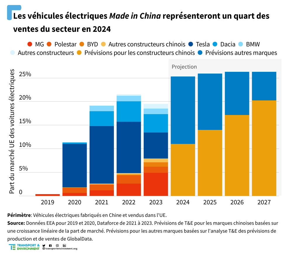 découvrez les meilleures offres de voitures électriques au royaume-uni en 2024. profitez des dernières innovations et d'une conduite écologique tout en bénéficiant de promotions exclusives sur une large sélection de véhicules électriques.