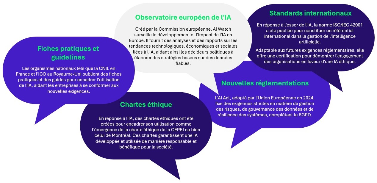 découvrez une nouvelle approche de l'intelligence artificielle qui transforme les attentes et améliore les performances. apprenez comment cette innovation redéfinit les limites de la technologie et offre des solutions inédites pour les entreprises.