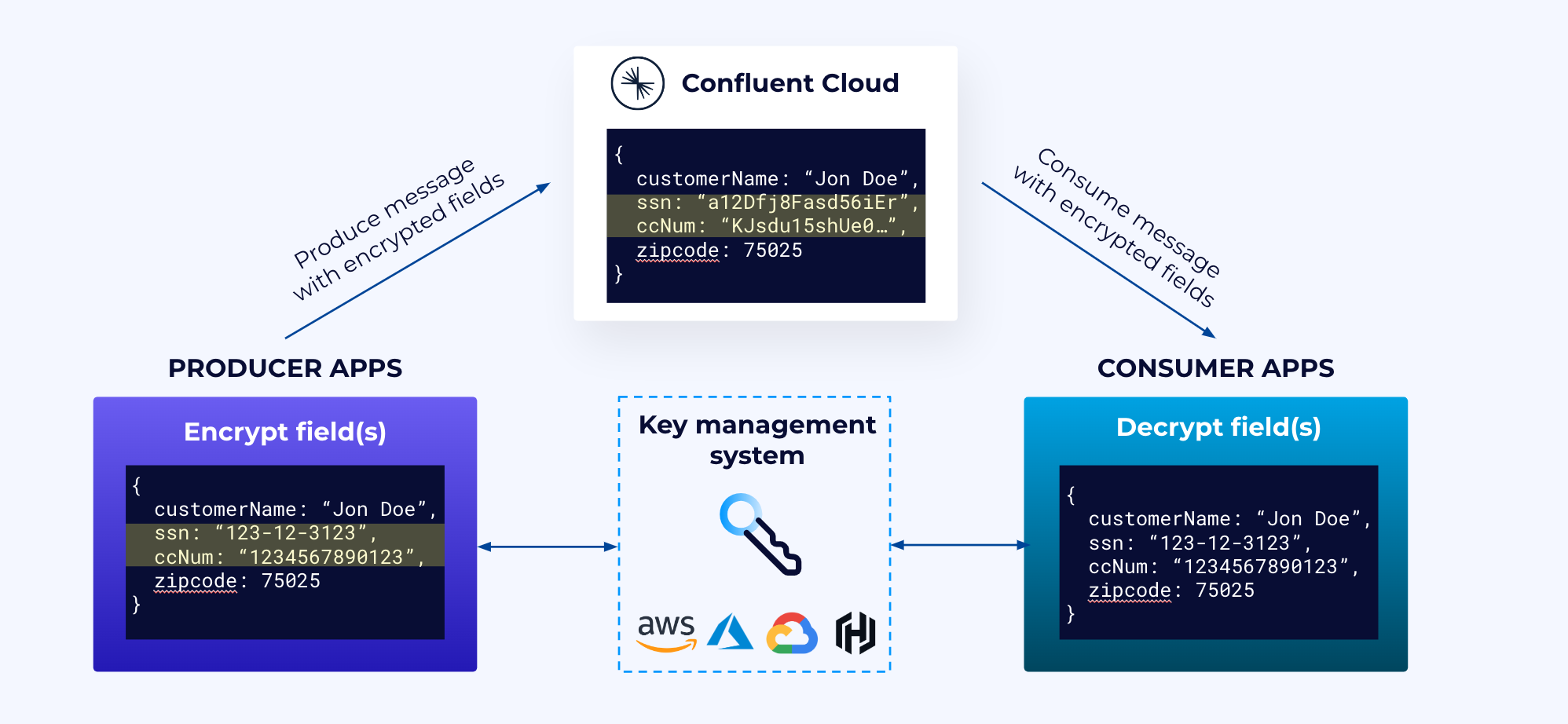 découvrez les fonctionnalités innovantes de confluent cloud intégrées avec apache flink et l'intelligence artificielle. optimisez le traitement de vos données en temps réel et tirez parti des capacités avancées d'analyse pour transformer votre entreprise.