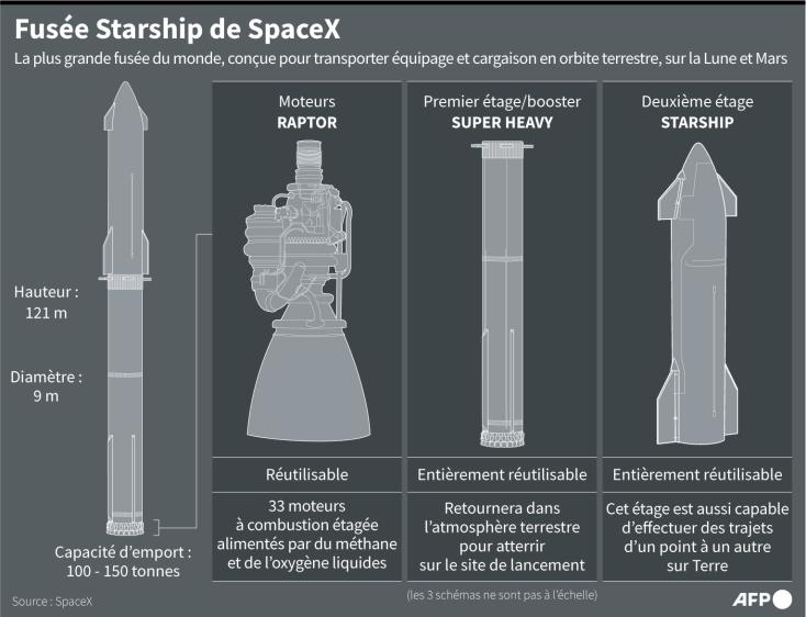 découvrez les avancées incroyables de spacex pour le projet humanoïde prévu sur mars en 2026. explorez les technologies de pointe qui permettront d'envoyer et de coloniser la planète rouge, et plongez dans l'avenir de l'exploration spatiale.