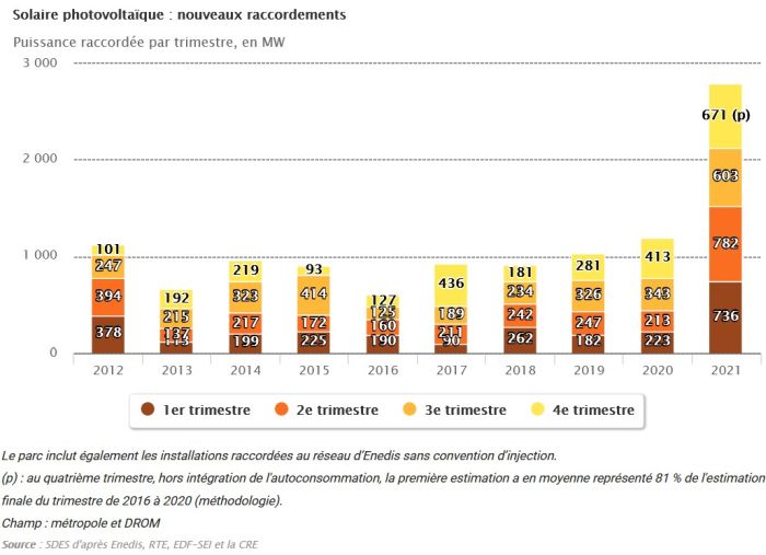 découvrez les prévisions et analyses sur la croissance solaire d'ici 2034. explorez les tendances, innovations et opportunités dans le secteur de l'énergie solaire pour un avenir durable.