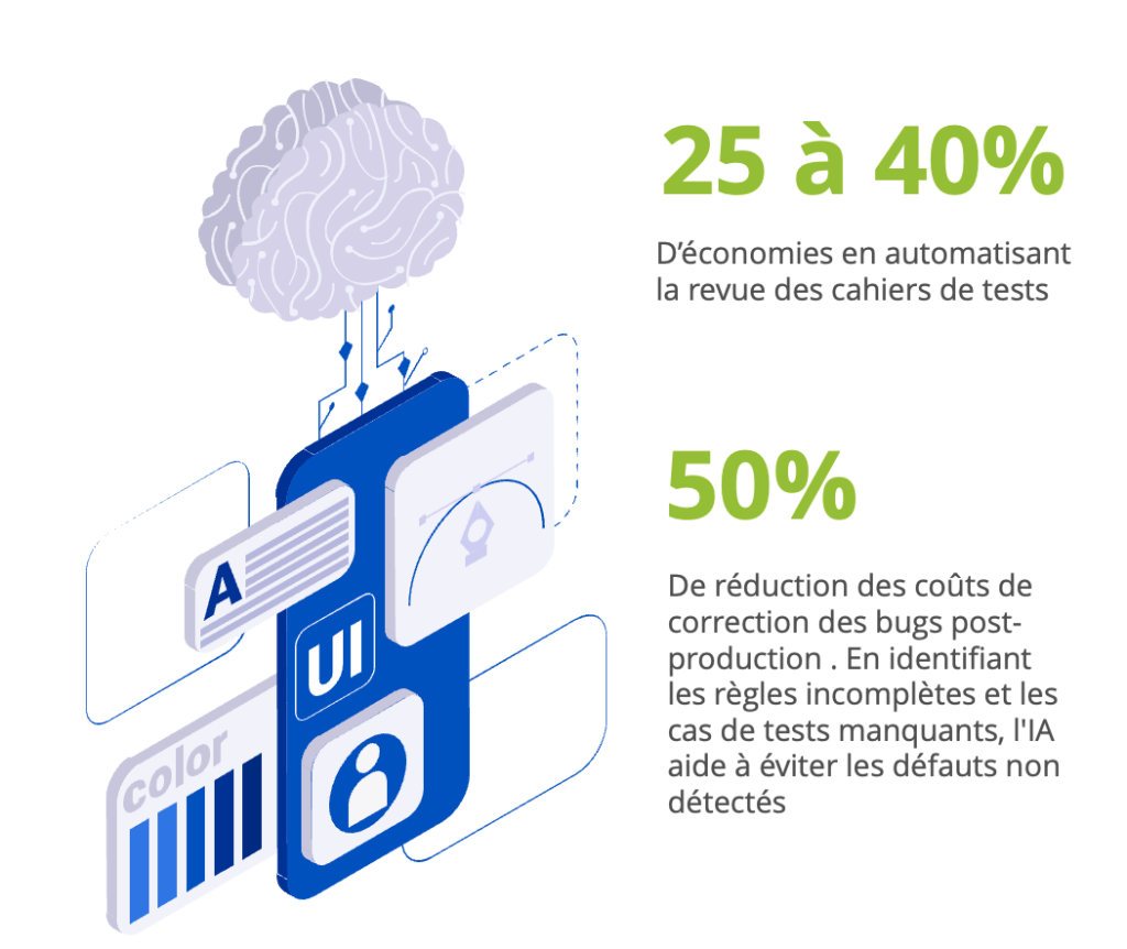 découvrez comment l'intelligence artificielle révolutionne les tests logiciels. explorez les techniques avancées pour améliorer la qualité et l'efficacité de vos développements avec des solutions automatisées et innovantes.