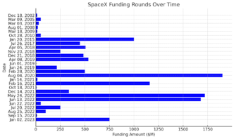 découvrez comment investir dans les actions spacex et exploitez les opportunités offertes par l'une des entreprises aérospatiales les plus innovantes du monde. apprenez les stratégies d'investissement, les risques, et les avantages de vous engager dans l'avenir de l'exploration spatiale.