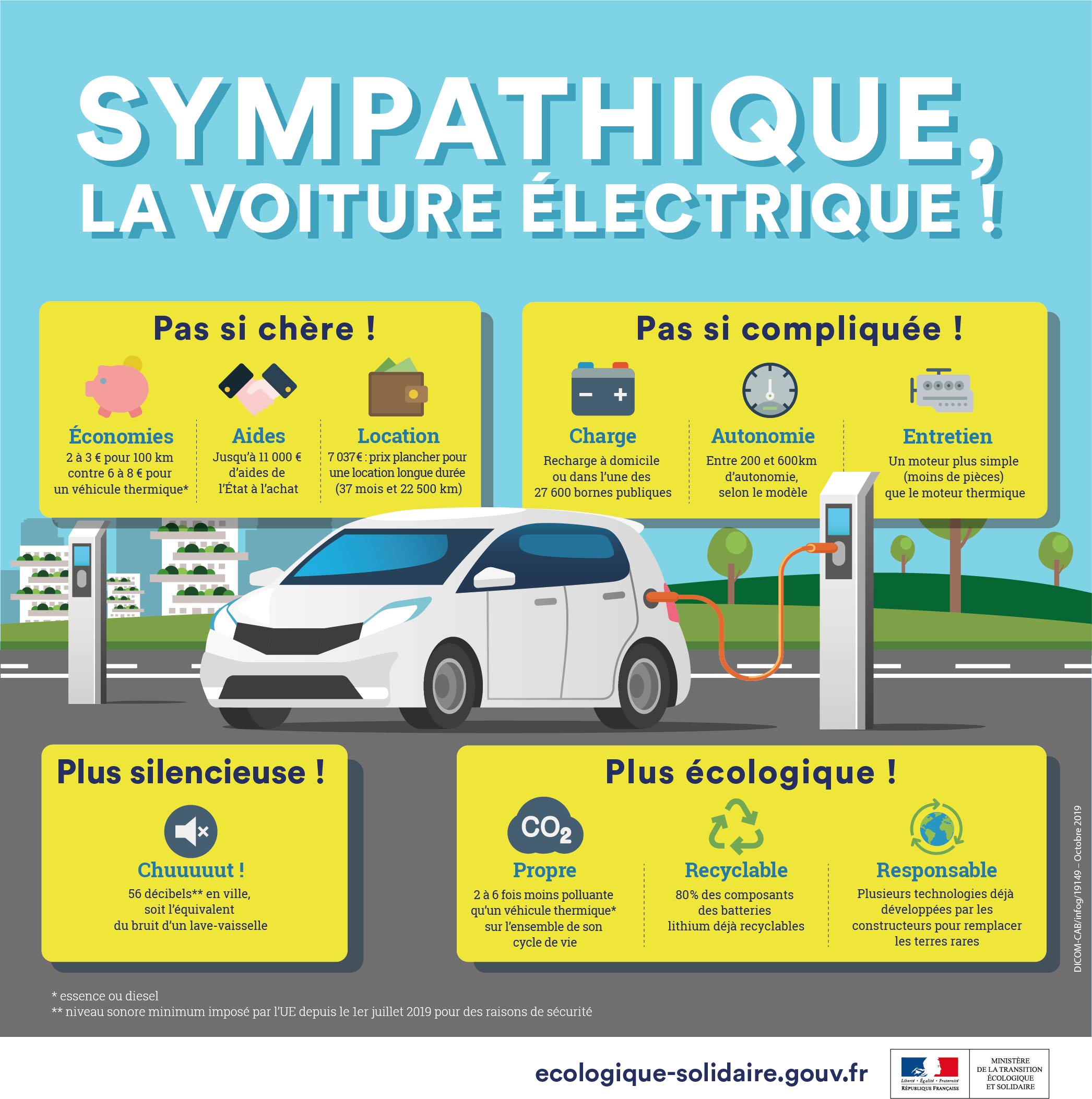 découvrez l'impact environnemental des véhicules électriques : entre avantages écologiques et enjeux de pollution liés à leur production et à leur utilisation. informez-vous sur les défis à relever pour une mobilité durable.