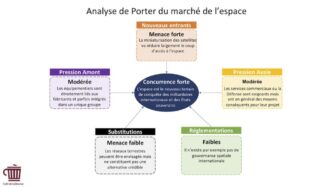 découvrez les meilleures actions et etfs liés au secteur spatial. investissez dans l'avenir de l'industrie aérospatiale et explorez les opportunités offertes par les entreprises innovantes du cosmos.