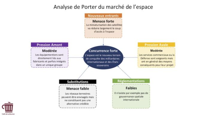 découvrez les meilleures actions et etfs liés au secteur spatial. investissez dans l'avenir de l'industrie aérospatiale et explorez les opportunités offertes par les entreprises innovantes du cosmos.