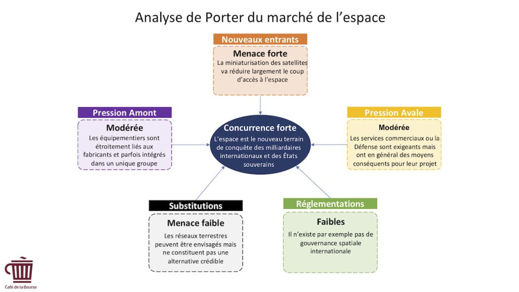 découvrez les meilleures actions et etfs liés au secteur spatial. investissez dans l'avenir de l'industrie aérospatiale et explorez les opportunités offertes par les entreprises innovantes du cosmos.