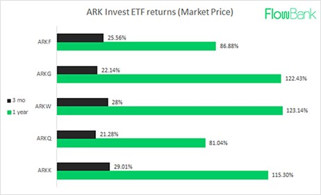 découvrez les meilleures actions et etfs du secteur spatial pour diversifier votre portefeuille d'investissement. explorez les opportunités offertes par les entreprises innovantes et les fonds spécialisés qui exploitent le potentiel de l'exploration spatiale et des technologies liées à l'aviation. investissez dans l'avenir avec notre guide complet.