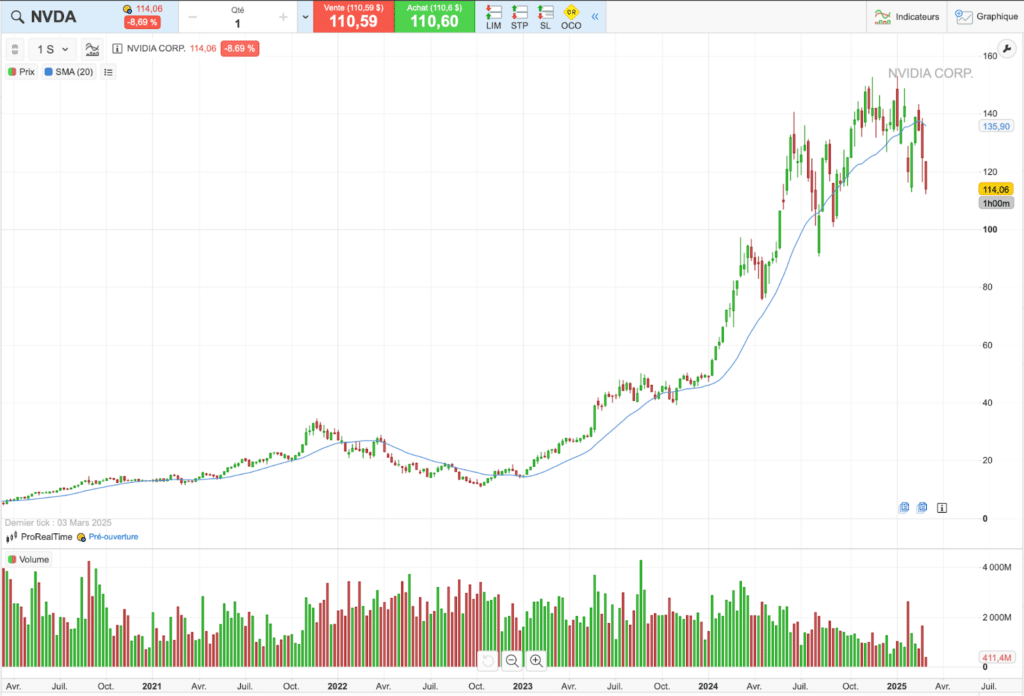 découvrez les actions à conserver pendant 10 ans pour optimiser votre stratégie d'investissement en intelligence artificielle. informez-vous sur les meilleures pratiques et les tendances du marché pour garantir la pérennité de votre portefeuille.