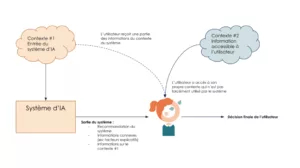 découvrez comment la confiance en soi se compare à l'intelligence artificielle. explorez les enjeux, les avantages et les défis que chacune de ces forces peut apporter à notre vie quotidienne et professionnelle.