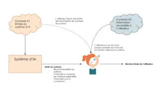découvrez comment la confiance en soi se compare à l'intelligence artificielle. explorez les enjeux, les avantages et les défis que chacune de ces forces peut apporter à notre vie quotidienne et professionnelle.