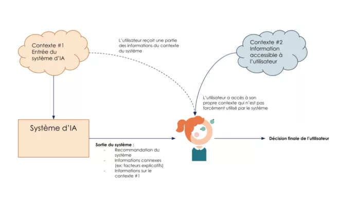 découvrez comment la confiance en soi se compare à l'intelligence artificielle. explorez les enjeux, les avantages et les défis que chacune de ces forces peut apporter à notre vie quotidienne et professionnelle.