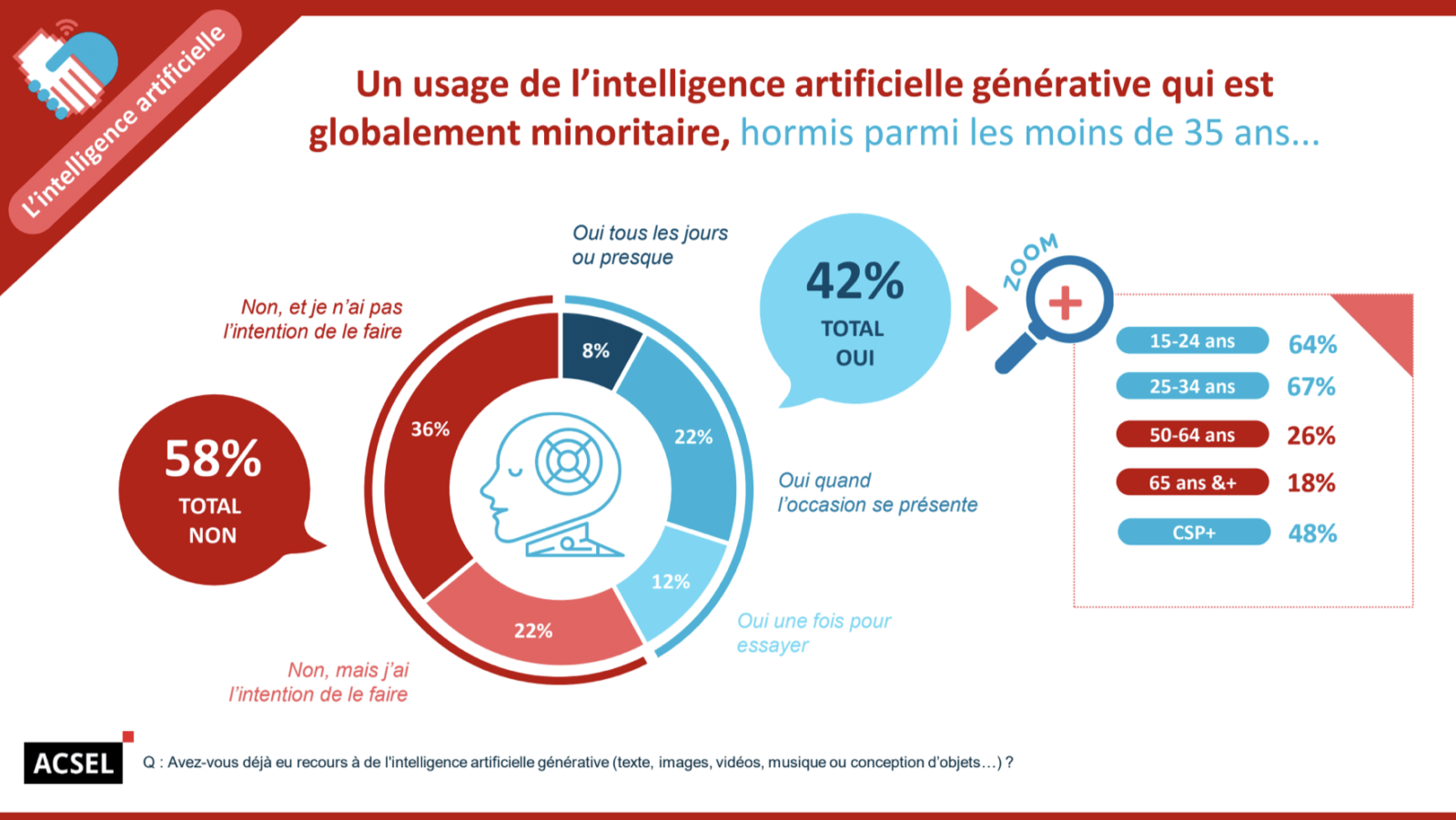 découvrez comment la confiance en soi se démarre face aux avancées de l'intelligence artificielle. explorez les différences clés, les avantages de l'estime personnelle, et comment l'ia peut influencer notre perception de nous-mêmes.