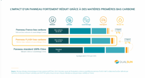 découvrez l'évaluation du cycle de vie des panneaux photovoltaïques, une approche essentielle pour comprendre leur impact environnemental. analysez chaque étape, de la fabrication à la fin de vie, et apprenez comment ces technologies renouvelables contribuent à la transition énergétique durable.