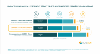 découvrez l'évaluation du cycle de vie des panneaux photovoltaïques, une approche essentielle pour comprendre leur impact environnemental. analysez chaque étape, de la fabrication à la fin de vie, et apprenez comment ces technologies renouvelables contribuent à la transition énergétique durable.