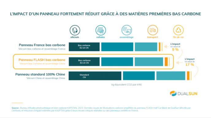 découvrez l'évaluation du cycle de vie des panneaux photovoltaïques, une approche essentielle pour comprendre leur impact environnemental. analysez chaque étape, de la fabrication à la fin de vie, et apprenez comment ces technologies renouvelables contribuent à la transition énergétique durable.