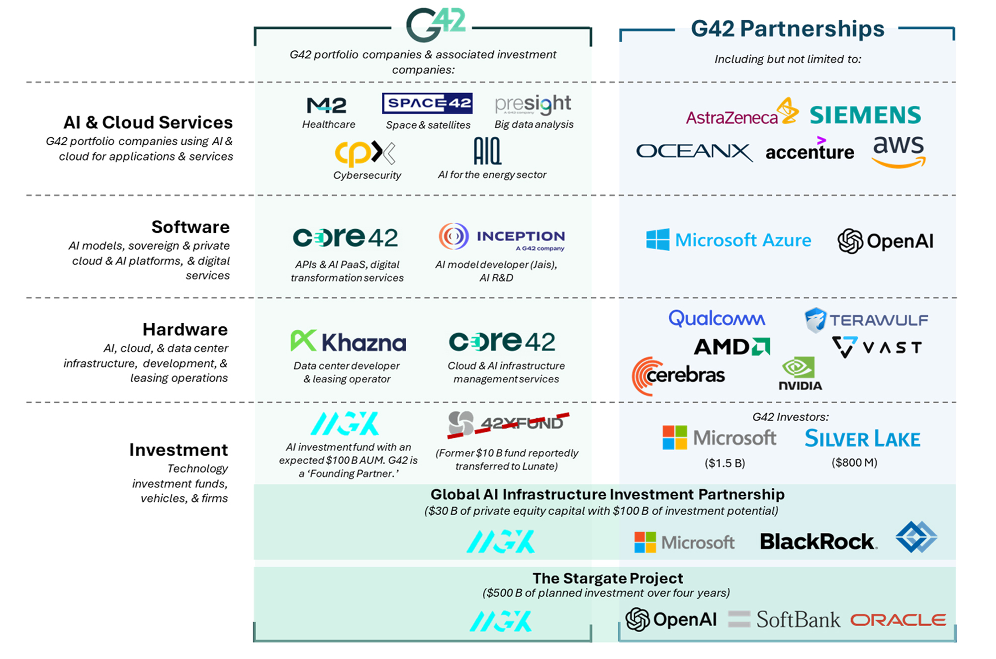 découvrez comment g42, leader en intelligence artificielle, étend ses opérations aux états-unis pour révolutionner le secteur technologique et créer de nouvelles opportunités innovantes.