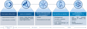 découvrez comment l'intelligence artificielle transforme la cybersécurité tout en abordant les défis et l'incertitude liés à la monétisation des solutions à la rsa. explorez les enjeux actuels et l'avenir des technologies de sécurité numérique.