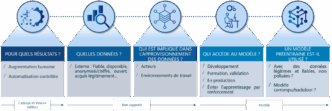 découvrez comment l'intelligence artificielle transforme la cybersécurité tout en abordant les défis et l'incertitude liés à la monétisation des solutions à la rsa. explorez les enjeux actuels et l'avenir des technologies de sécurité numérique.