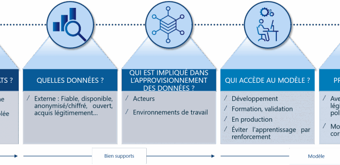 découvrez comment l'intelligence artificielle transforme la cybersécurité tout en abordant les défis et l'incertitude liés à la monétisation des solutions à la rsa. explorez les enjeux actuels et l'avenir des technologies de sécurité numérique.