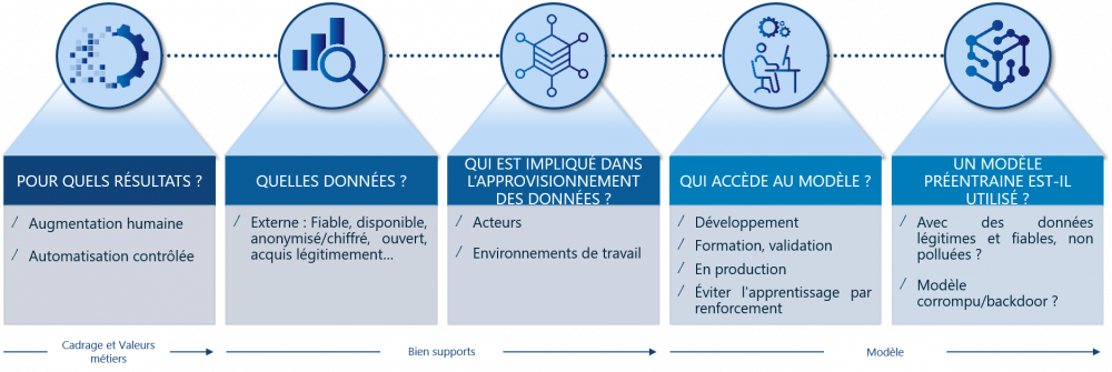 découvrez comment l'intelligence artificielle transforme la cybersécurité tout en abordant les défis et l'incertitude liés à la monétisation des solutions à la rsa. explorez les enjeux actuels et l'avenir des technologies de sécurité numérique.