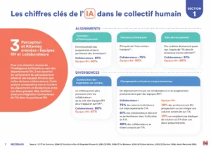 découvrez comment l'intelligence artificielle influence la société et questionne le concept d'obsolescence humaine. analyse approfondie des défis éthiques et technologiques liés à l'évolution rapide de l'ia et son impact sur l'avenir de l'humanité.