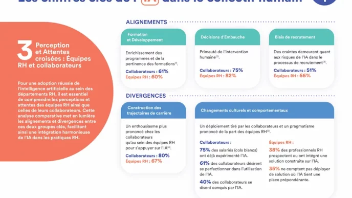 découvrez comment l'intelligence artificielle influence la société et questionne le concept d'obsolescence humaine. analyse approfondie des défis éthiques et technologiques liés à l'évolution rapide de l'ia et son impact sur l'avenir de l'humanité.