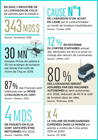 découvrez nos solutions de livraison amazon innovantes qui révolutionnent votre expérience d'achat. profitez de rapidité et de simplicité, avec des options flexibles adaptées à vos besoins.