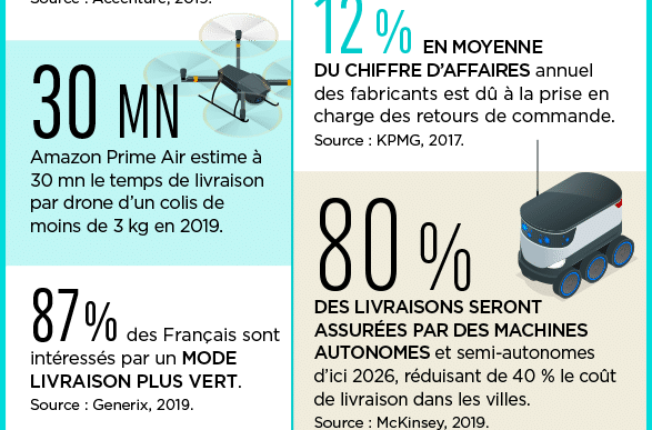 découvrez nos solutions de livraison amazon innovantes qui révolutionnent votre expérience d'achat. profitez de rapidité et de simplicité, avec des options flexibles adaptées à vos besoins.