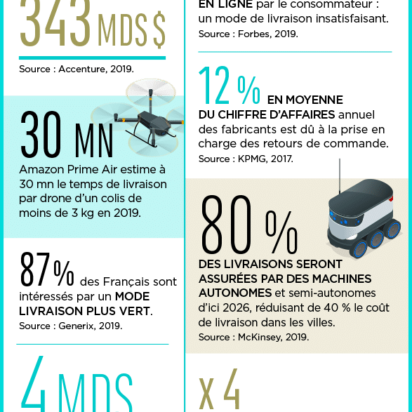 découvrez nos solutions de livraison amazon innovantes qui révolutionnent votre expérience d'achat. profitez de rapidité et de simplicité, avec des options flexibles adaptées à vos besoins.