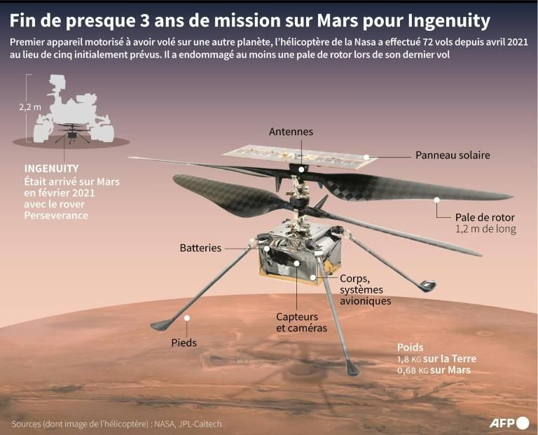 découvrez la mission d'origine de la nasa, les premières explorations spatiales, et comment cette agence pionnière a transformé la compréhension de l'univers. plongez dans l'histoire fascinante des découvertes qui ont marqué l'ère spatiale.