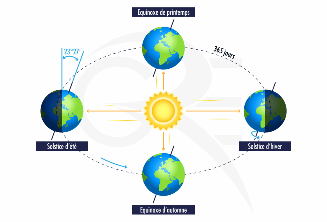 découvrez les meilleurs panneaux solaires pour le nord-est de la france. profitez d'une énergie renouvelable, réduisez vos factures d'électricité et contribuez à la préservation de l'environnement grâce à nos solutions adaptées aux spécificités climatiques de la région.