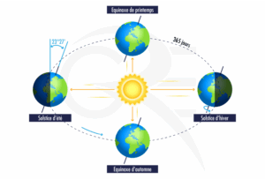 découvrez les meilleurs panneaux solaires pour le nord-est de la france. profitez d'une énergie renouvelable, réduisez vos factures d'électricité et contribuez à la préservation de l'environnement grâce à nos solutions adaptées aux spécificités climatiques de la région.