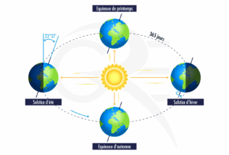 découvrez les meilleurs panneaux solaires pour le nord-est de la france. profitez d'une énergie renouvelable, réduisez vos factures d'électricité et contribuez à la préservation de l'environnement grâce à nos solutions adaptées aux spécificités climatiques de la région.