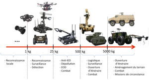 découvrez les avancées technologiques des robots humanoïdes militaires, conçus pour révolutionner le champ de bataille. apprenez comment ces machines intelligentes allient efficacité, polyvalence et sécurité pour soutenir les opérations militaires modernes.
