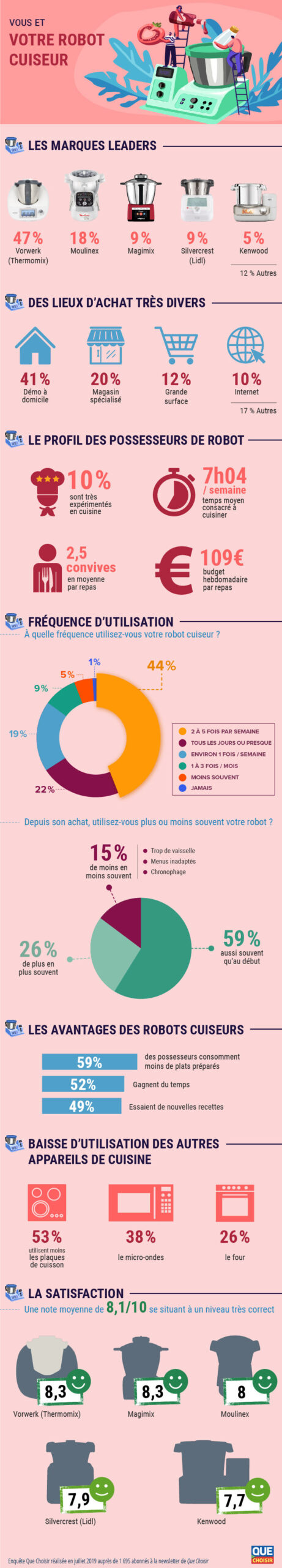 découvrez les événements captivants de robotique à la flèche, un rendez-vous incontournable pour les passionnés et les professionnels. participez à des ateliers, démonstrations et compétitions qui mettent en avant les dernières innovations et technologies en robotique.
